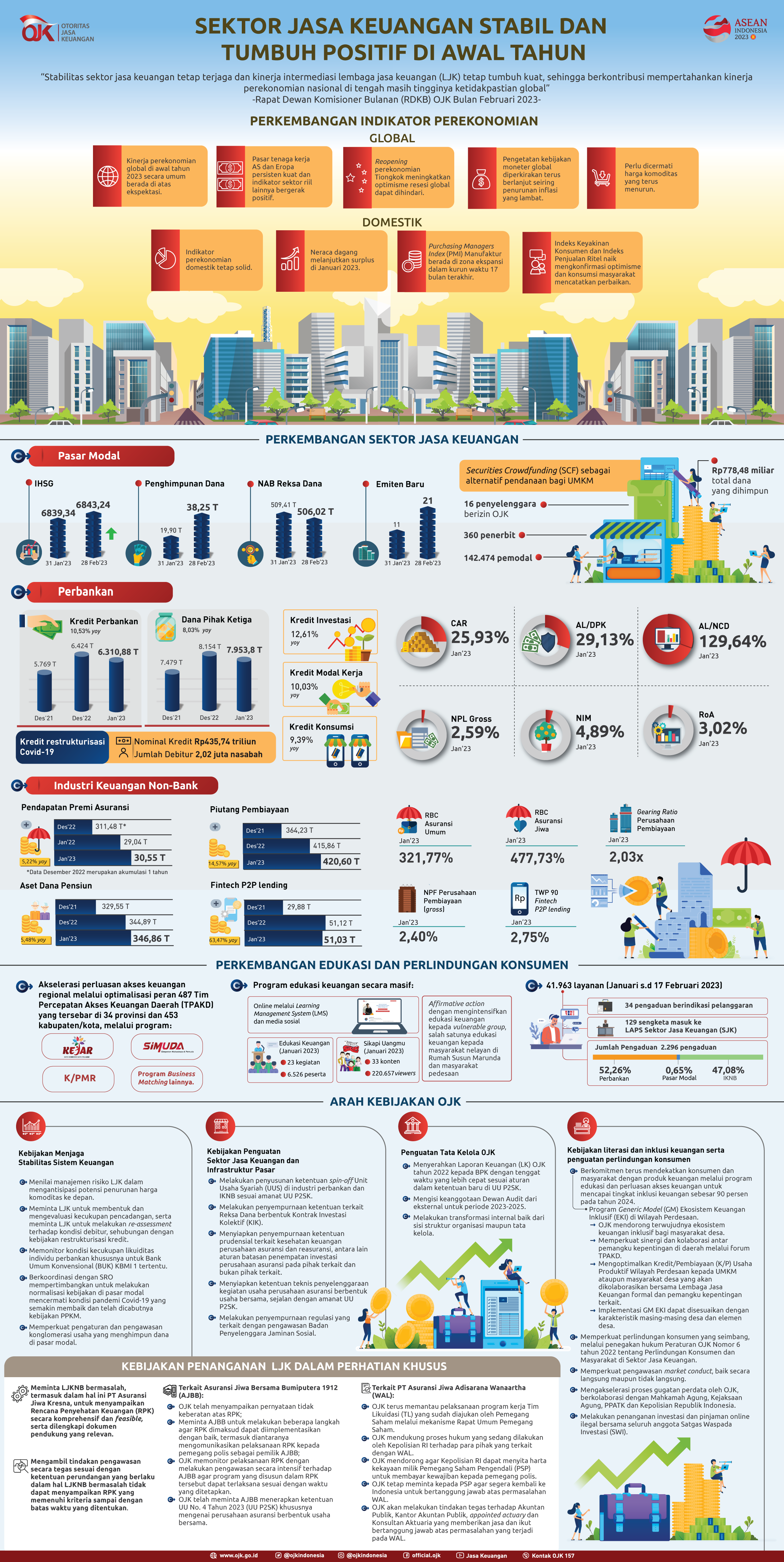 WEBSITE-INFOGRAFIS-RDKB-Februari-2023.png