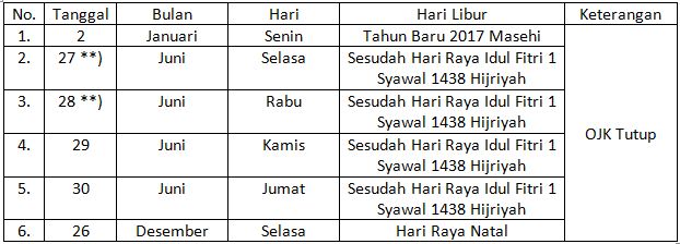 Hari Libur Nasional dan Cuti Bersama OJK Tahun 2017