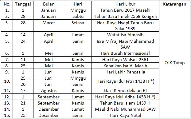 Hari Libur Nasional dan Cuti Bersama OJK Tahun 2017