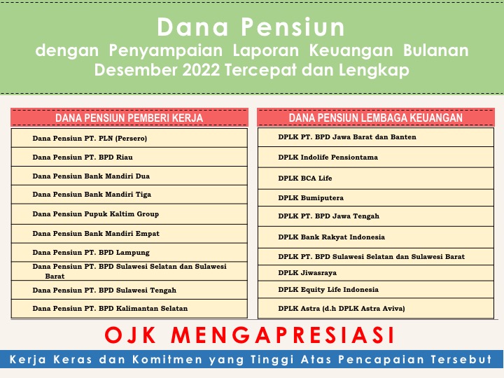 Apresiasi Dana Pensiun - Des 2022.jpg