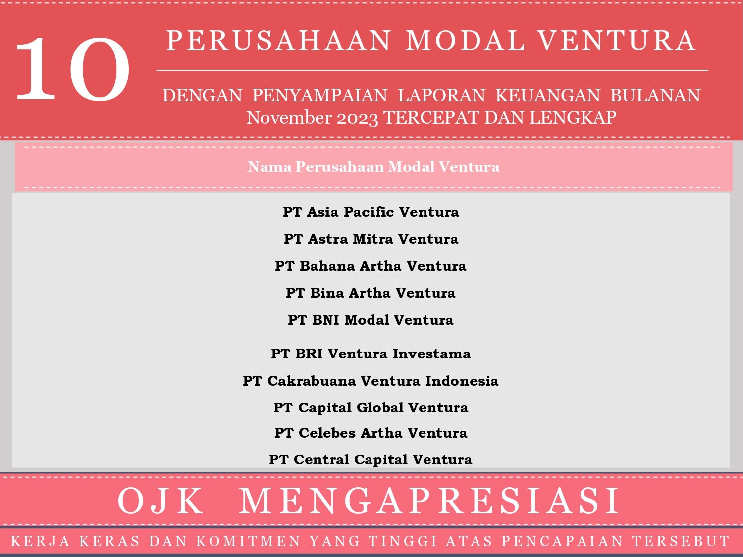 Apresiasi Penyampaian Laporan Tercepat dan Lengkap PMV November 2023_page-0001.jpg