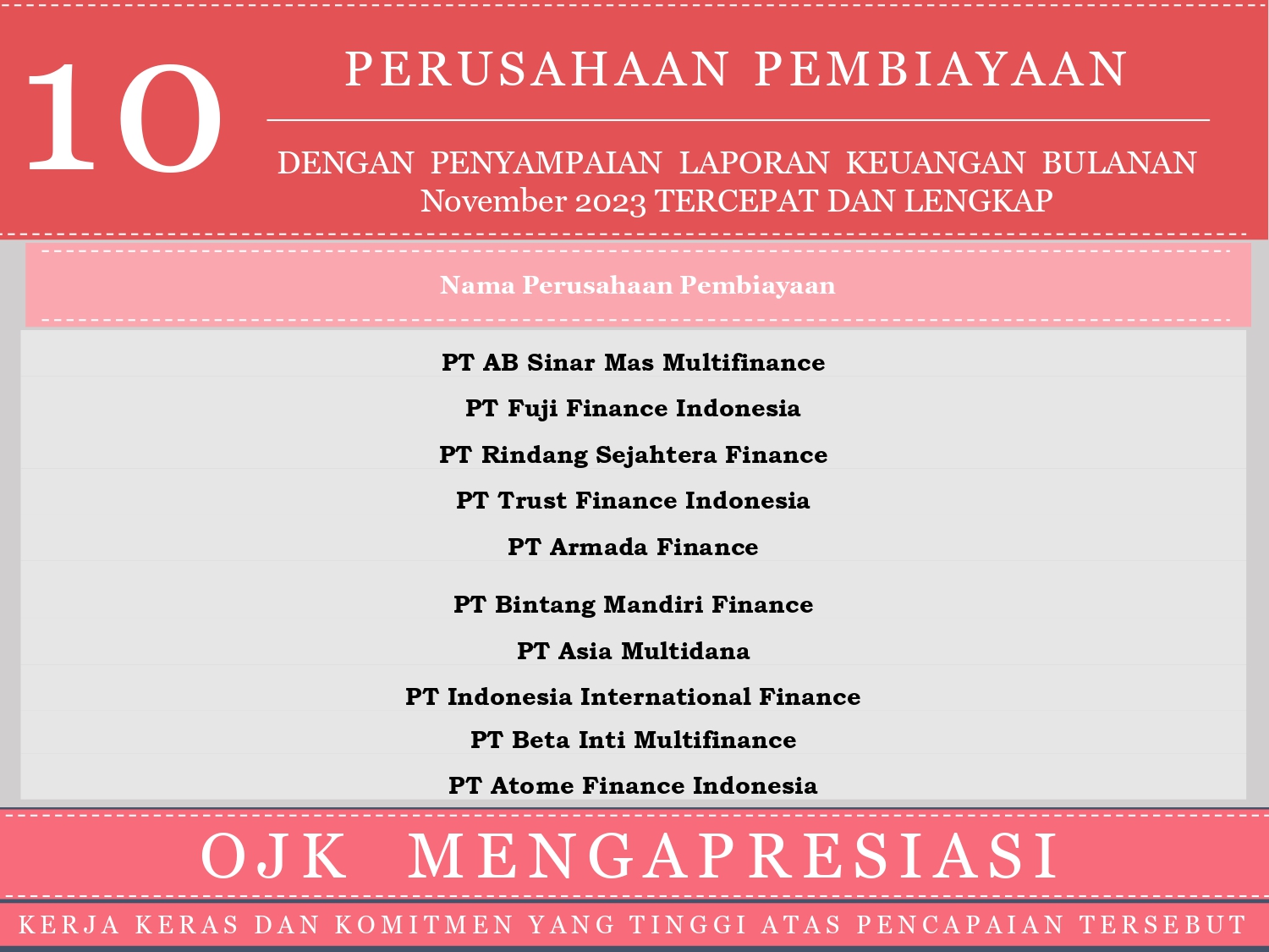 Apresiasi Penyampaian Laporan Tercepat dan Lengkap PP November 2023_page-0001.jpg