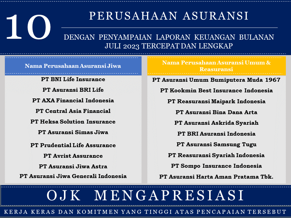 Apresiasi Penyampaian Laporan Tercepat dan Terlengkap PAJ & PAUR Juli 2023.png