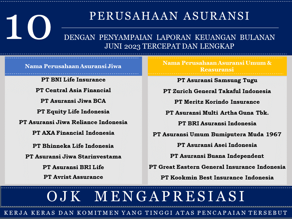 Apresiasi Penyampaian Laporan Tercepat dan Terlengkap PAJ & PAUR Juni 2023.png