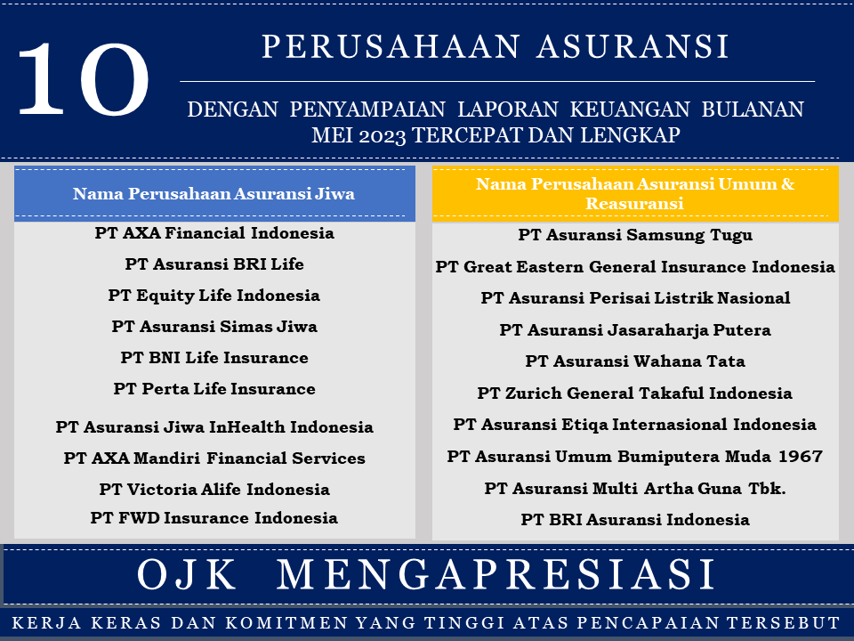 Apresiasi Penyampaian Laporan Tercepat dan Terlengkap PAJ & PAUR Mei 2023.png