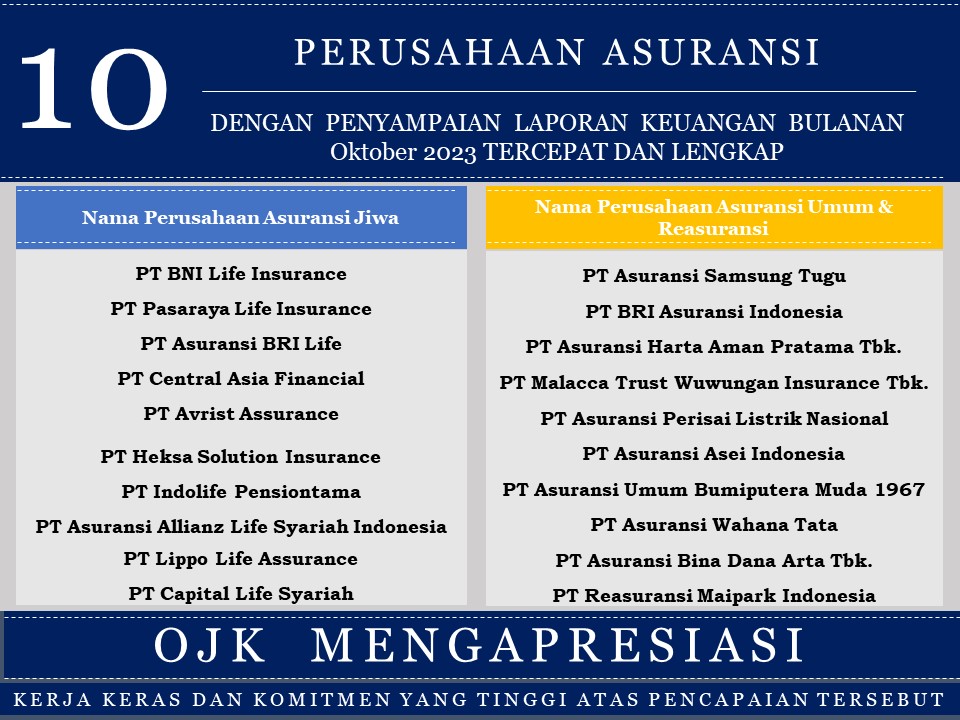 Apresiasi Penyampaian Laporan Tercepat dan Terlengkap PAJ & PAUR Oktober 2023.jpg