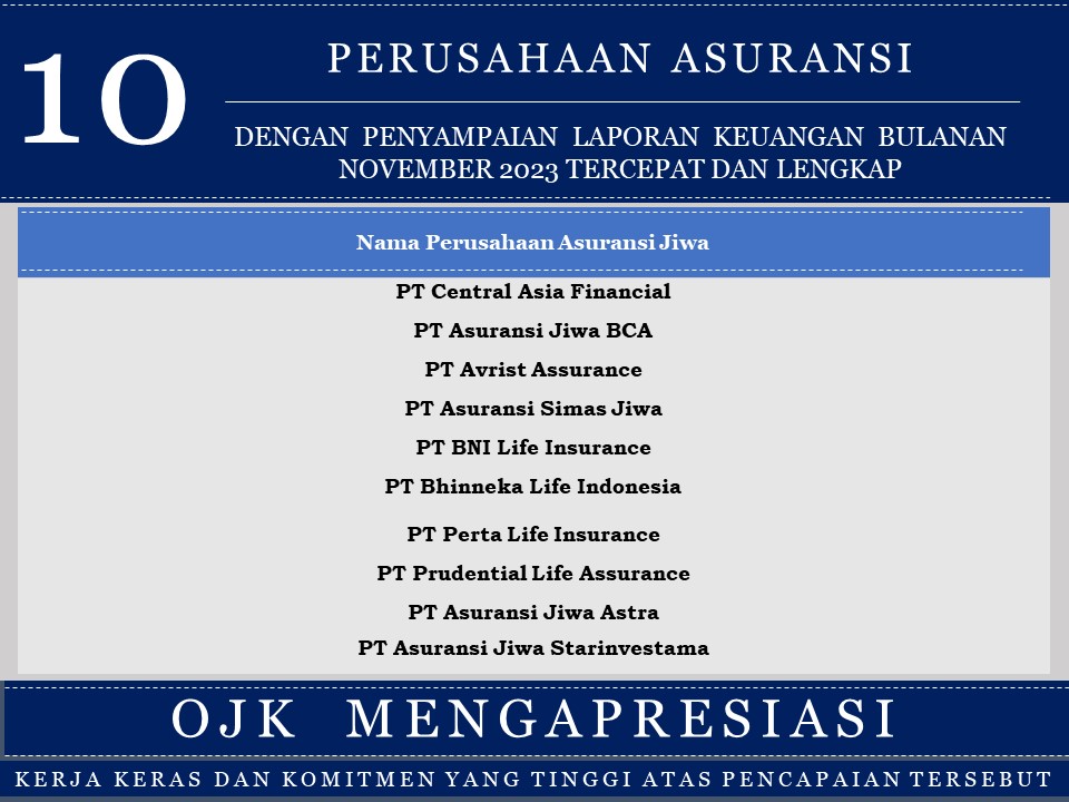 Apresiasi Penyampaian Laporan Tercepat dan Terlengkap PAJ November 2023.JPG