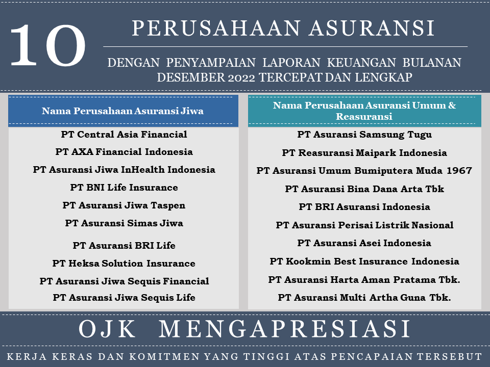 Apresiasi Penyampaian Laporan Tercepat dan Terlengkap PAJ PAUR Desember 2022.png