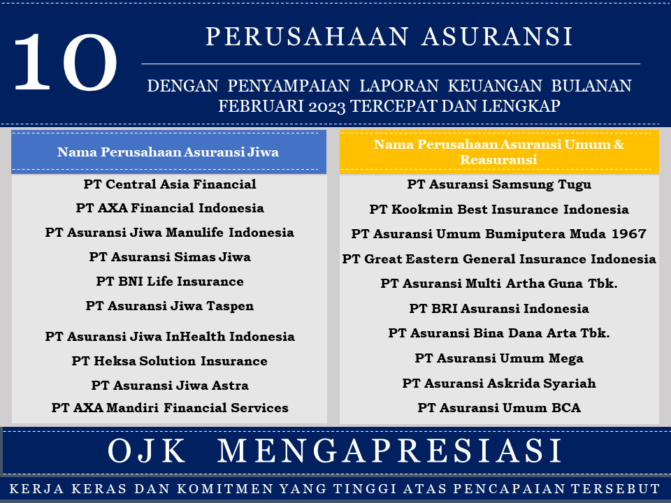 Apresiasi Penyampaian Laporan Tercepat dan Terlengkap PAJ PAUR Februari 2023.png