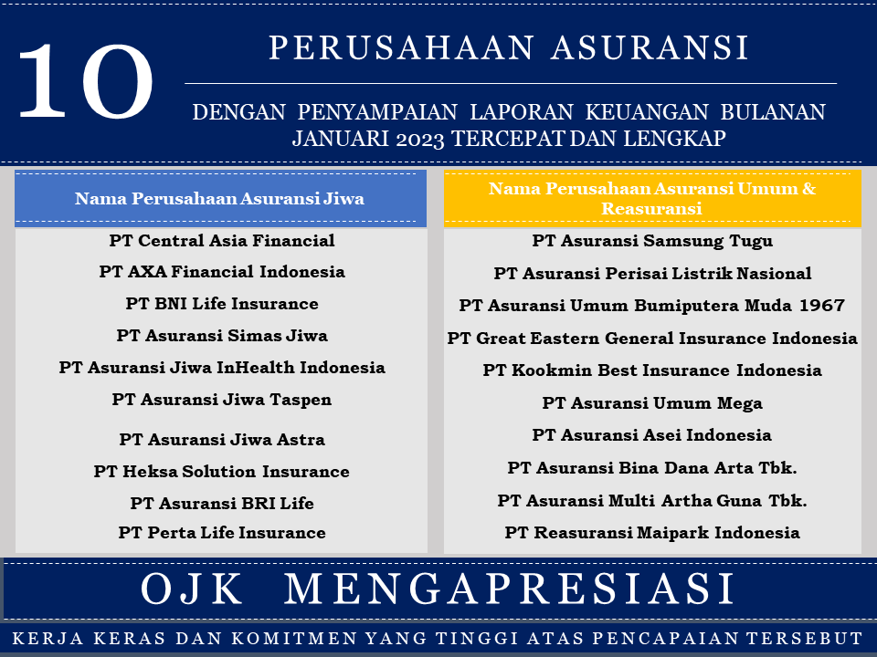 Apresiasi Penyampaian Laporan Tercepat dan Terlengkap PAJ PAUR Januari 2023.png