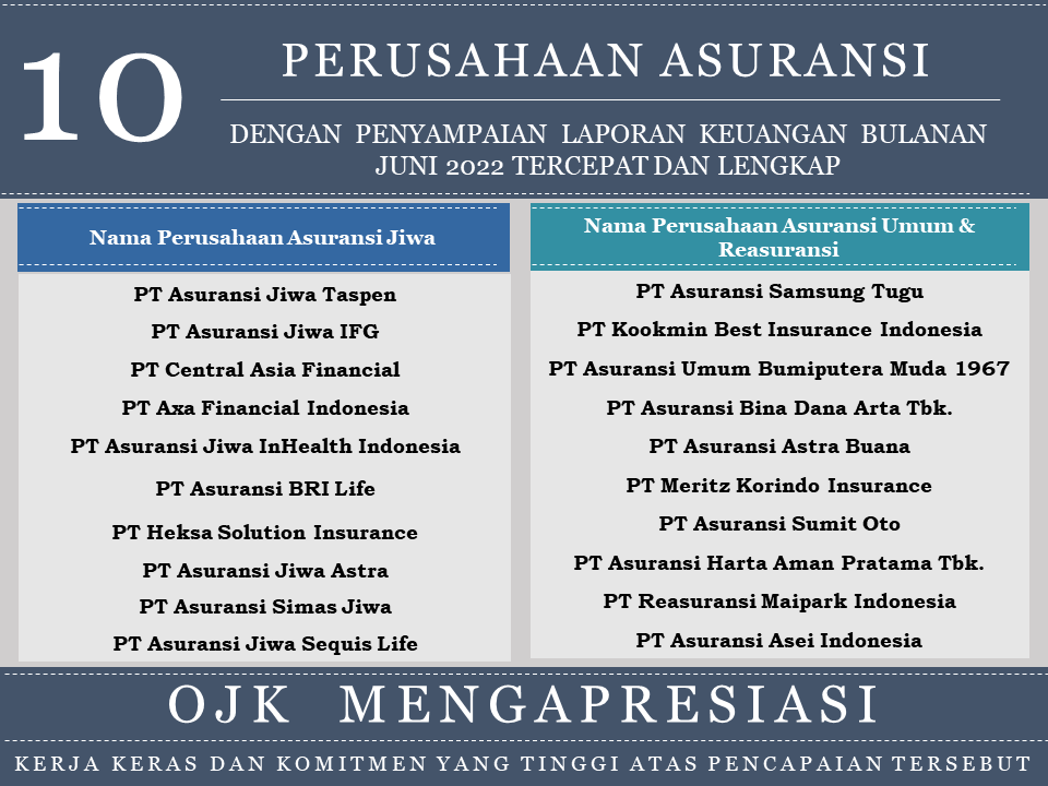 Apresiasi Penyampaian Laporan Tercepat dan Terlengkap PAJ PAUR Juni 2022.png