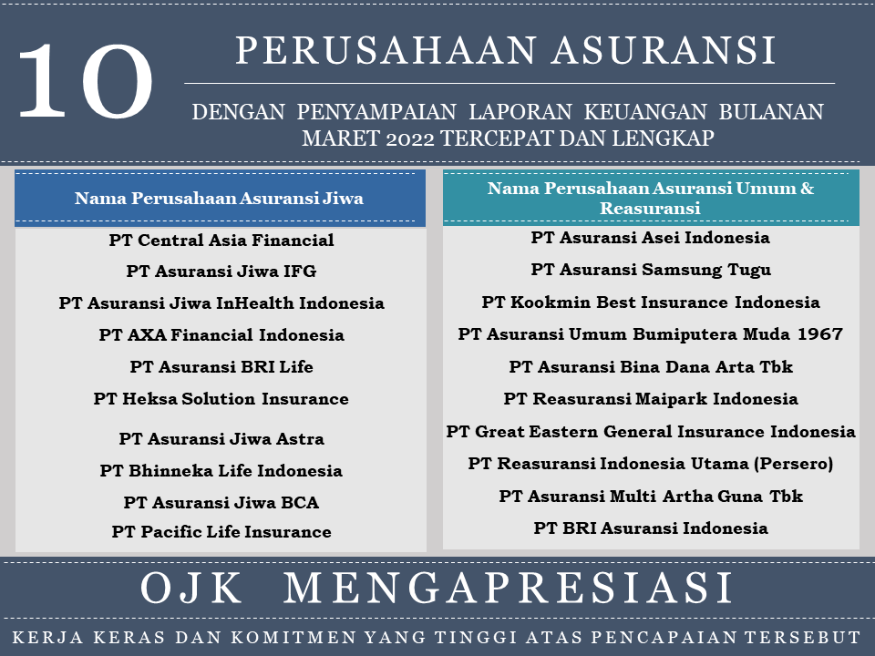 Apresiasi Penyampaian Laporan Tercepat dan Terlengkap PAJ PAUR Mar 2022.png