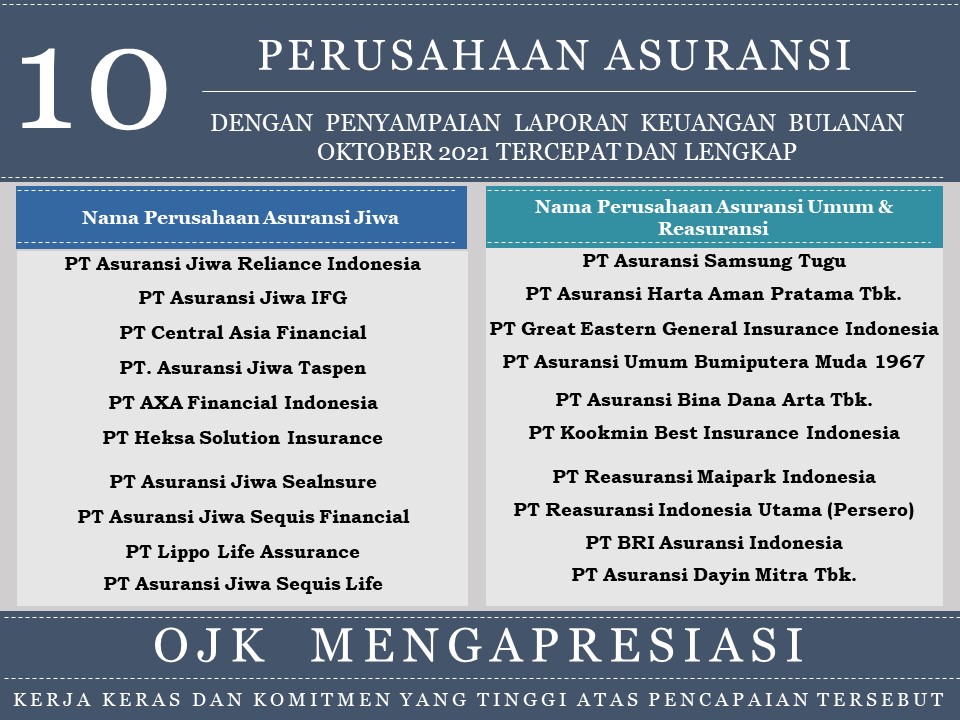 Apresiasi Penyampaian Laporan Tercepat dan Terlengkap PAJ PAUR Okt 2021.jpg