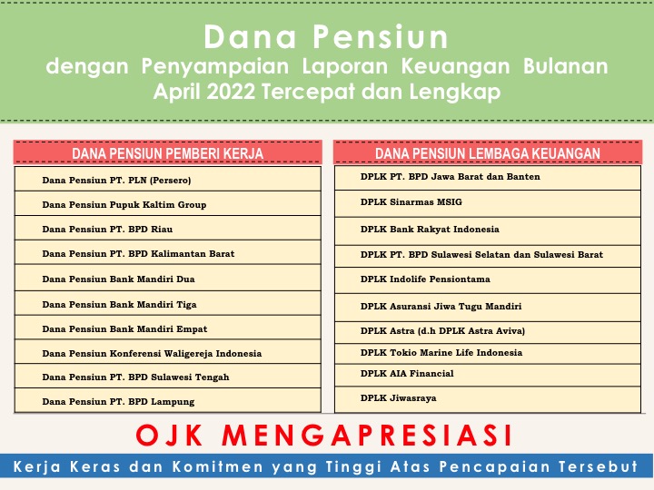 Dana Pensiun dengan Penyampaian Laporan Keuangan Bulanan Periode April 2022 Tercepat dan Lengkap.jpg