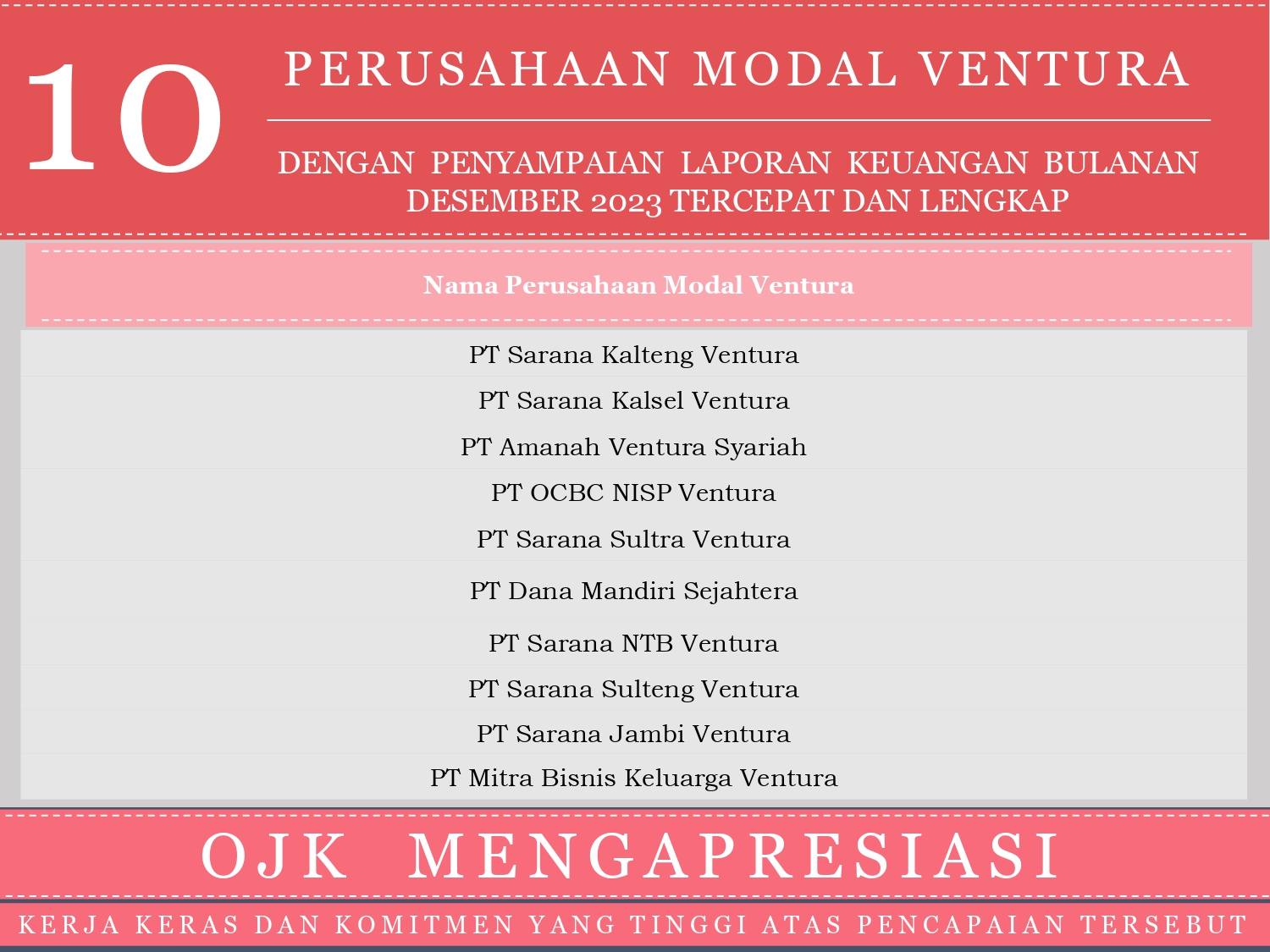 PMV Des 23 - Apresiasi Penyampaian Laporan Tercepat.jpg