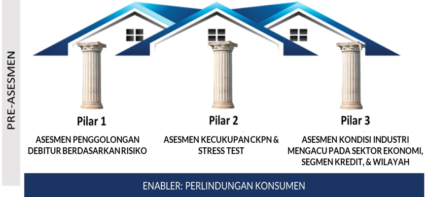 Panduan Mengukur Quantitative Impact Dalam Rangka Menjaga Ketahanan Perbankan Apabila Kebijakan Stimulus Covid-19 Berakhir.png