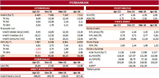 SP RDKB MEI 2024 PBKN.png