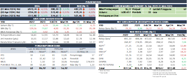 SP RDKB MEI 2024 PM.png