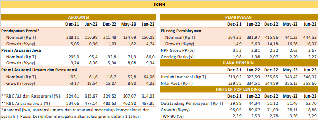 SP RDKB JULI 2023 IKNB.png