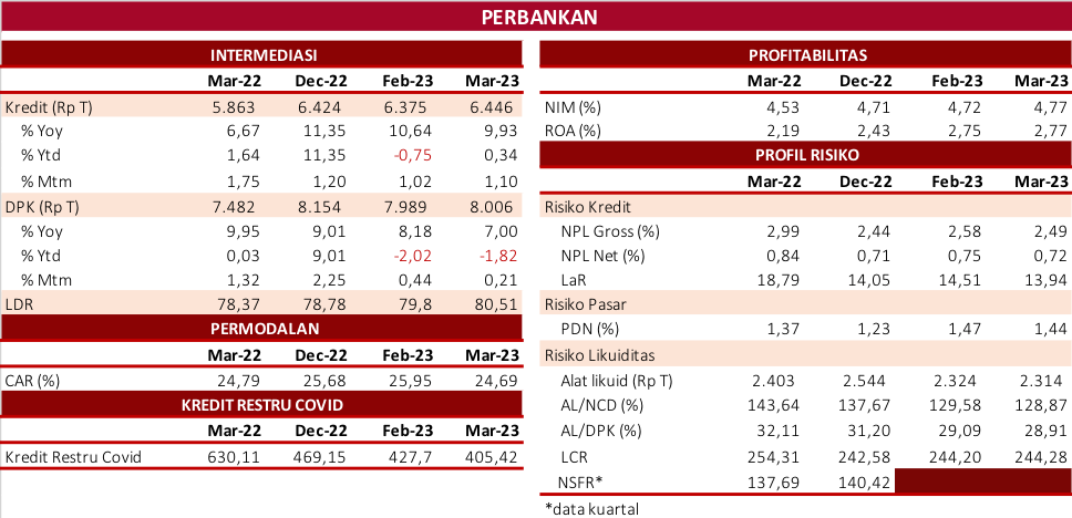 RDKB APRIL 2023 PERBANKAN.png