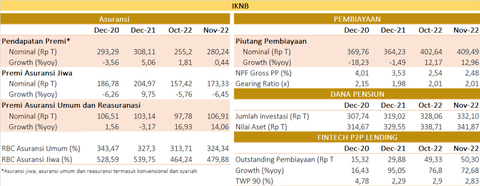 RDKB DESEMBER IKNB 2 JAN 2023.png