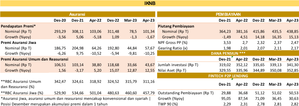 RDKB MEI 2023 IKNB.png