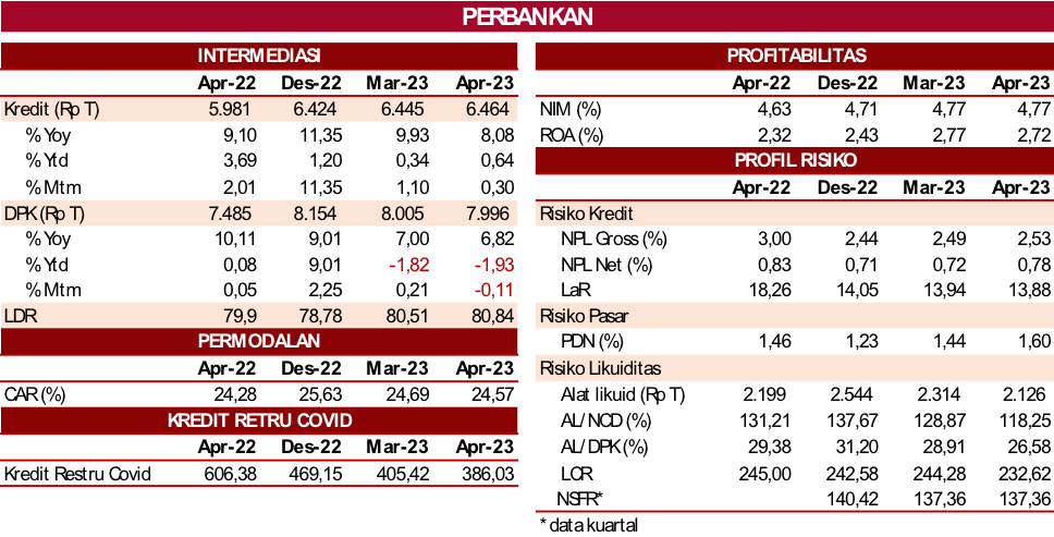 RDKB MEI 2023 PERBANKAN.png