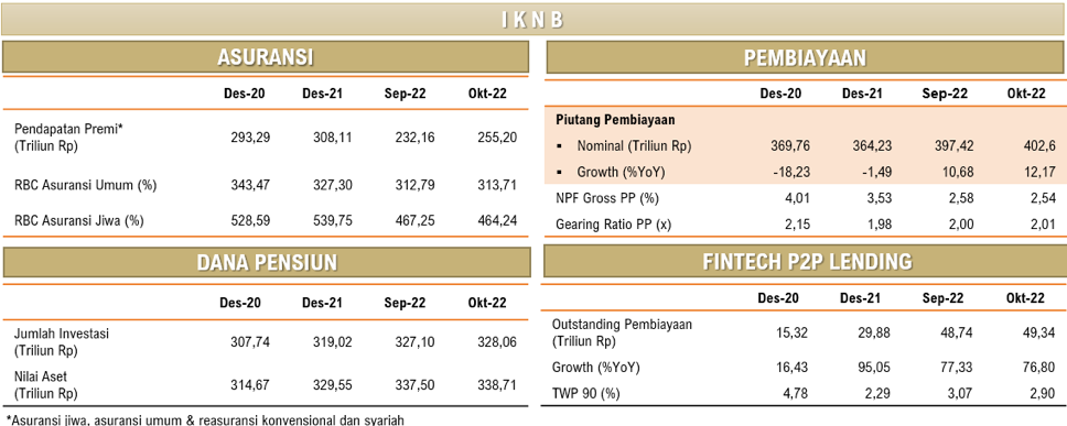 RDKB OJK IKNB 6 DES 2022.png