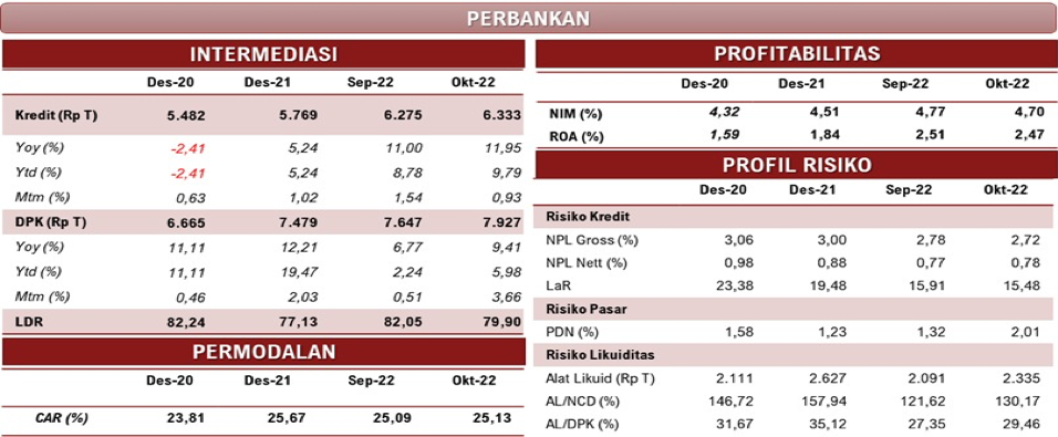 RDKB OJK PERBANKAN 6 DES 2022.png