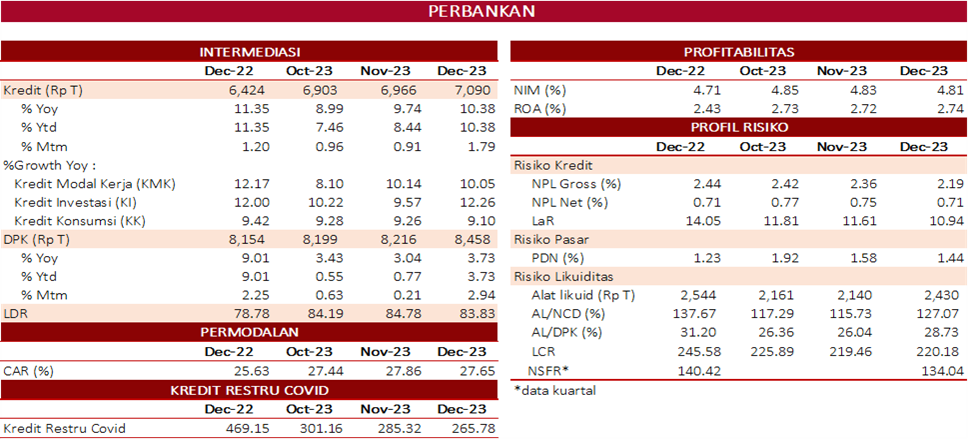 SP PTIJK RDKB PERBANKAN.png