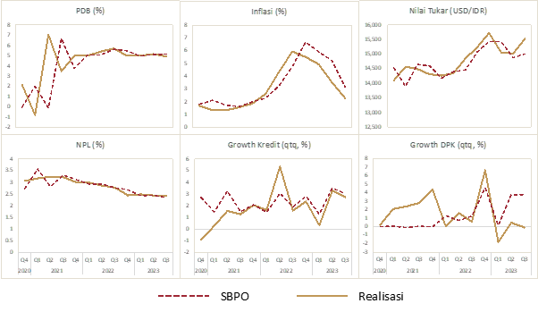 SP Persepsi Optimistik Sektor Perbankan Terpelihara Di Tengah Volatilitas Global 26 NOV SBPO.png