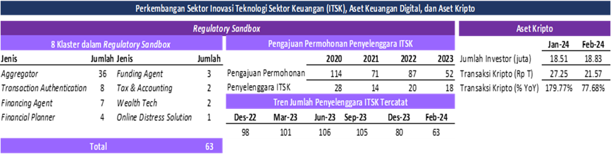 SP RDKB FEB 2024 ITSK IAKD.png