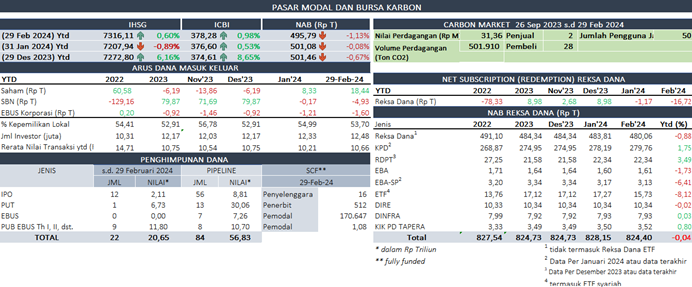 SP RDKB FEB 2024 PM.png