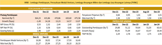 SP RDKB FEB 2024 PVML.png