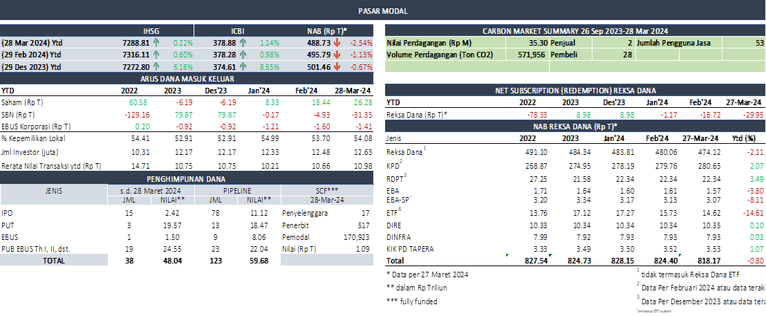 SP RDKB MAR 2024 PM.png