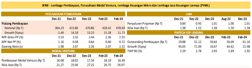 SP RDKB MAR 2024 PVML.png