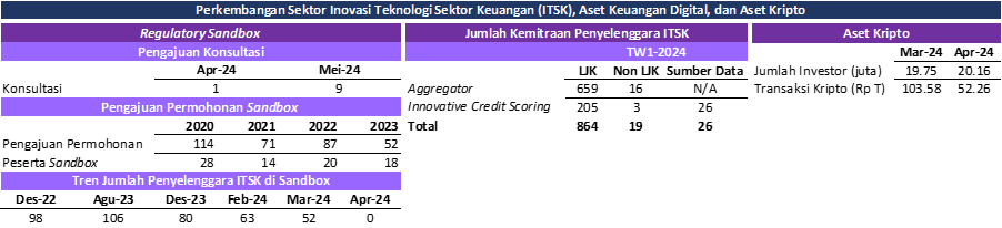 SP RDKB MEI 2024 ITSK IAKD.png