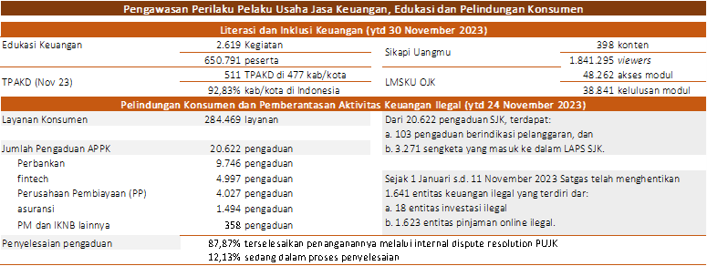 SP RDKB NOV 2023 PEPK.png