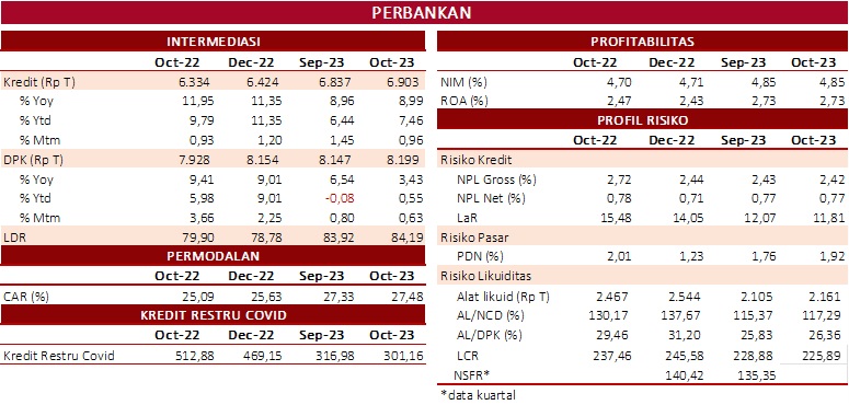 SP RDKB NOV 2023 PERBANKAN.png