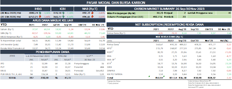 SP RDKB NOV 2023 PM.png