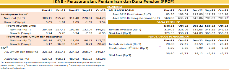 SP RDKB NOV 2023 PPDP.png