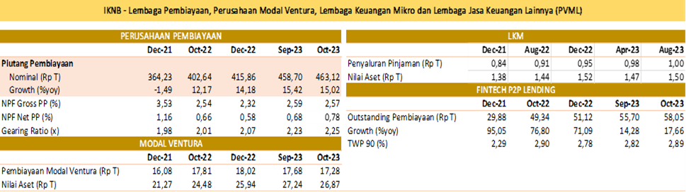 SP RDKB NOV 2023 PVML.png
