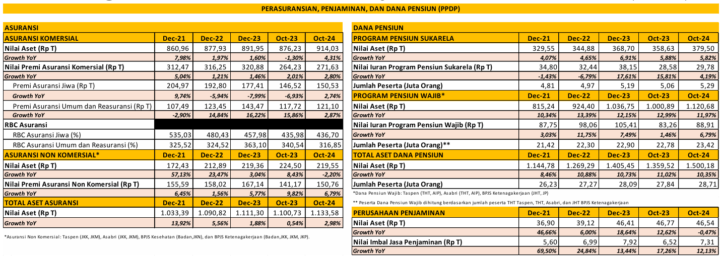 SP RDKB NOV 2024 PPDP.png