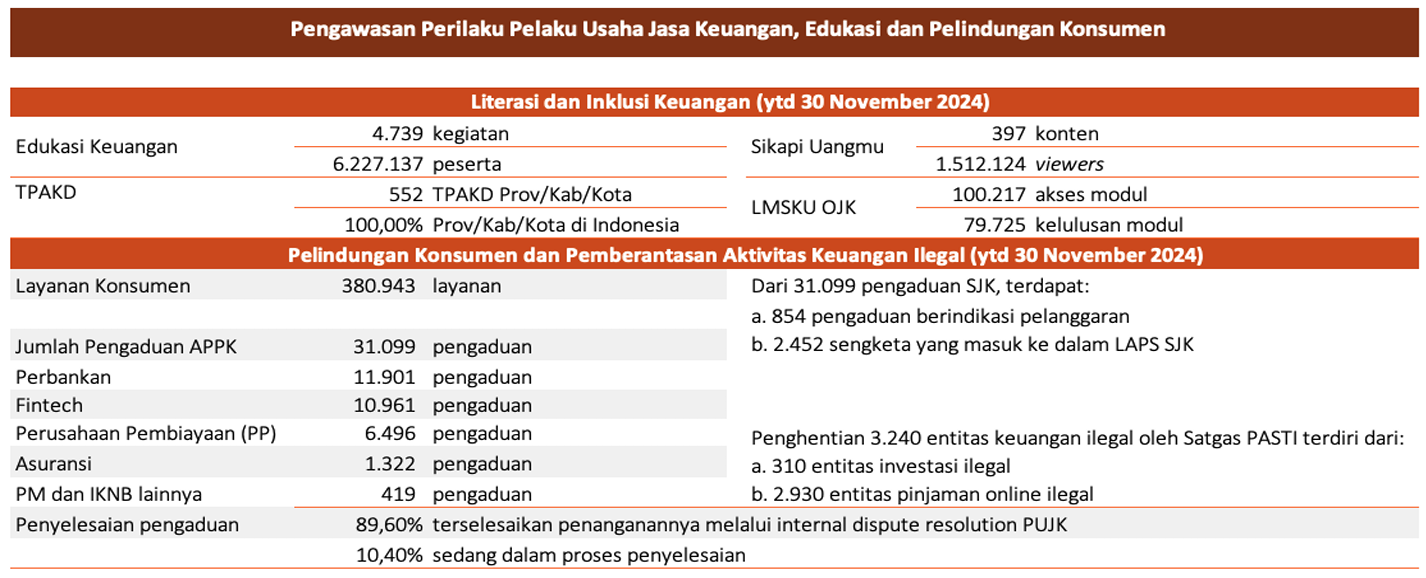 SP RDKB NOV 2024 PEPK.png
