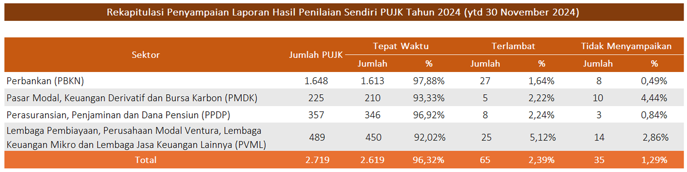 SP RDKB NOV 2024 PEPK PUJK.png