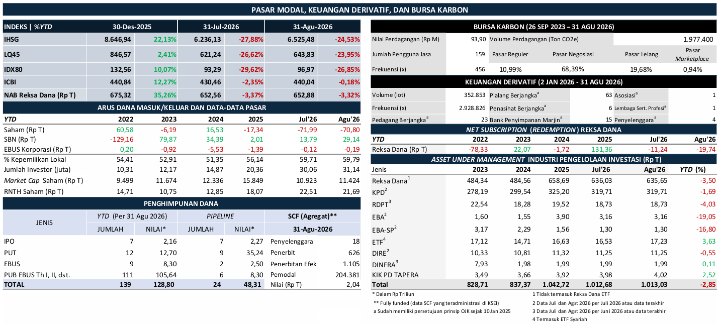 Pasar saham domestik menunjukkan arah penguatan pada