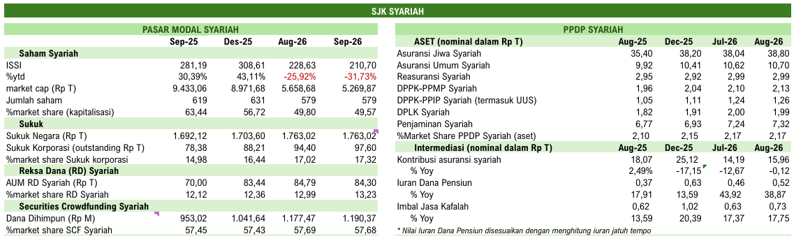 C. Pengembangan dan Penguatan SJK Syariah