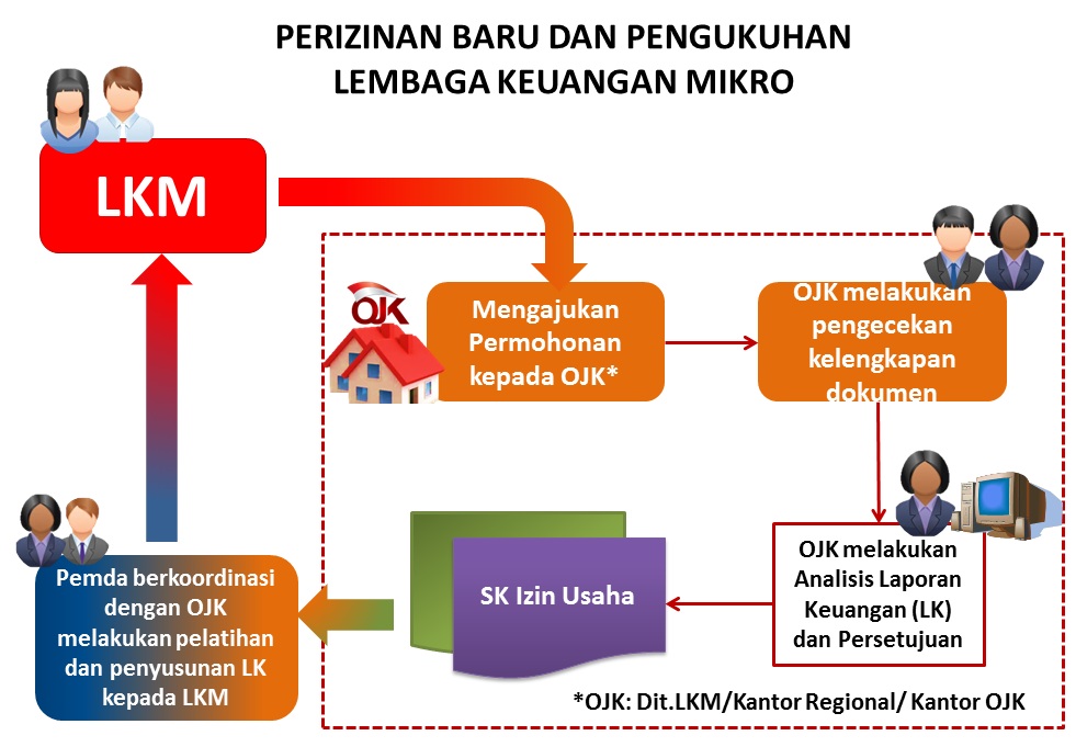 Perizinan Baru dan Pengukuhan LKM.jpg