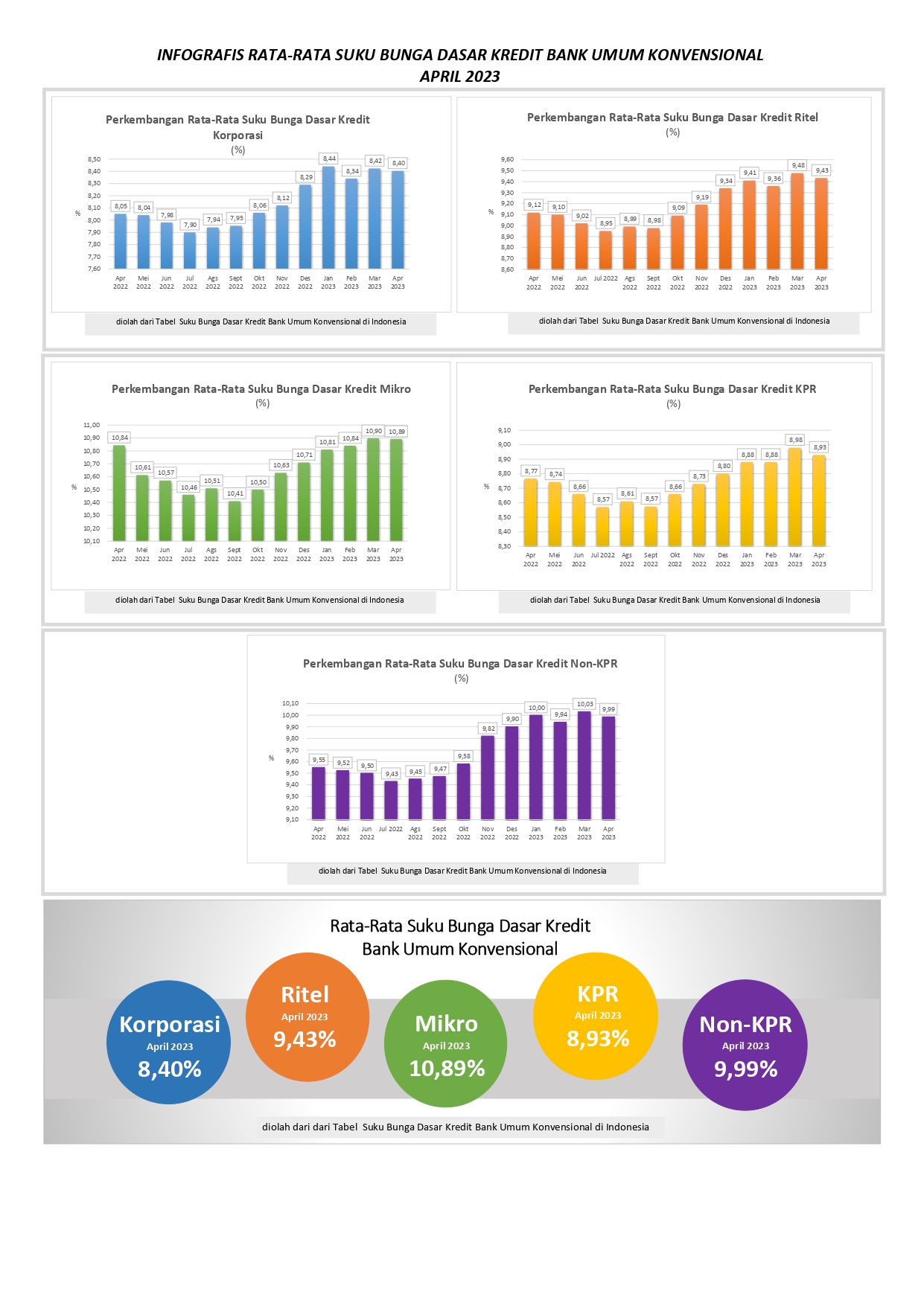 INFOGRAFIS SBDK APR 2023_page-0001.jpg