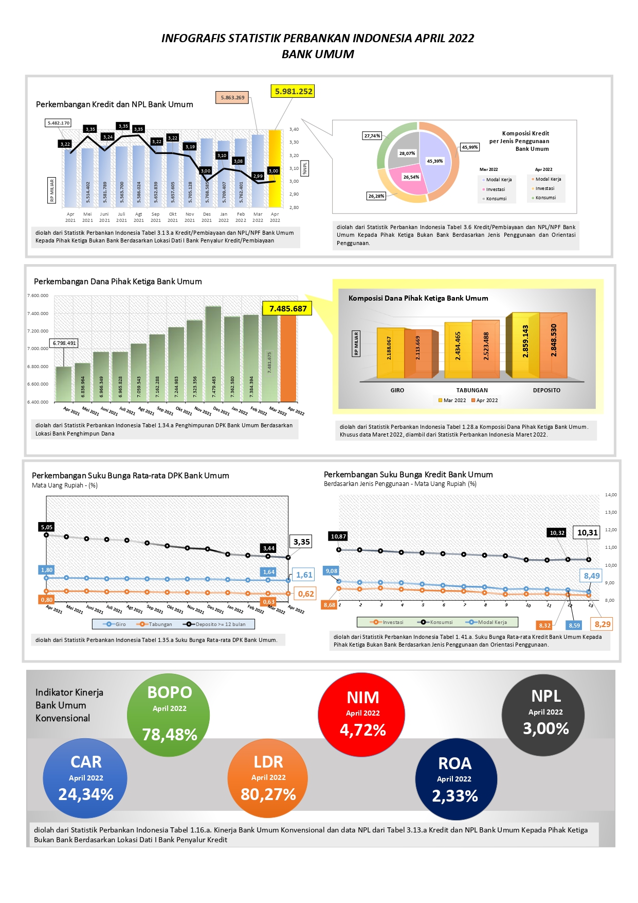 INFOGRAFIS Apr 2022_page-0001.jpg